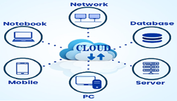 Ayraz Computer Solution CLOUD SERVICES