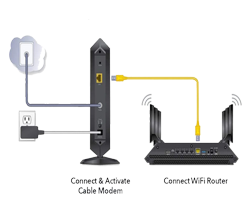 Ayraz Computer Solution ROUTER CONFIGURATION